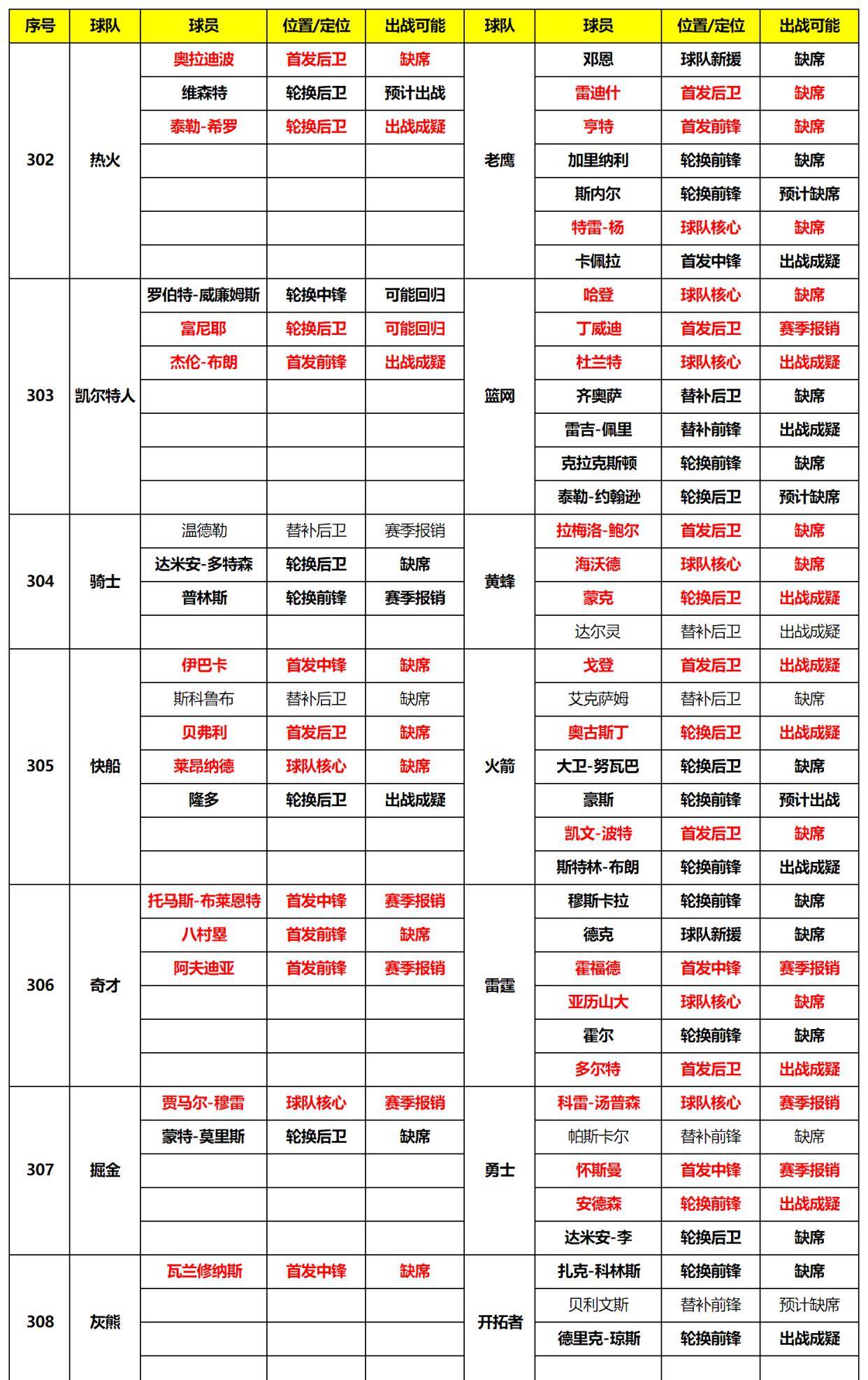 2024新奥全年资料免费大全_最强医圣最新章节列表,高效运行支持_智慧共享版9.96.309