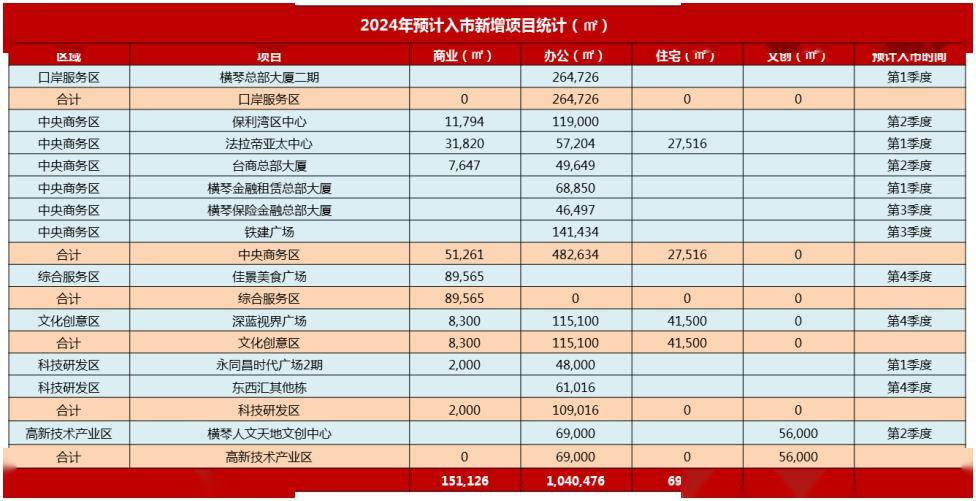 管家婆2023正版资料免费澳门_如东掘港租房最新信息,專家解析意見_全景版3.93.415