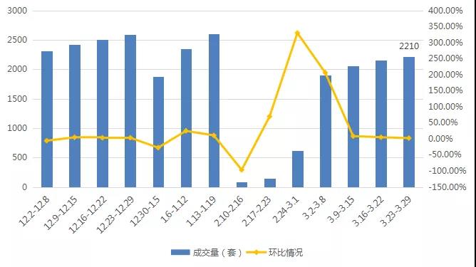 山东最新房价,专业数据点明方法_效率版9.96.79