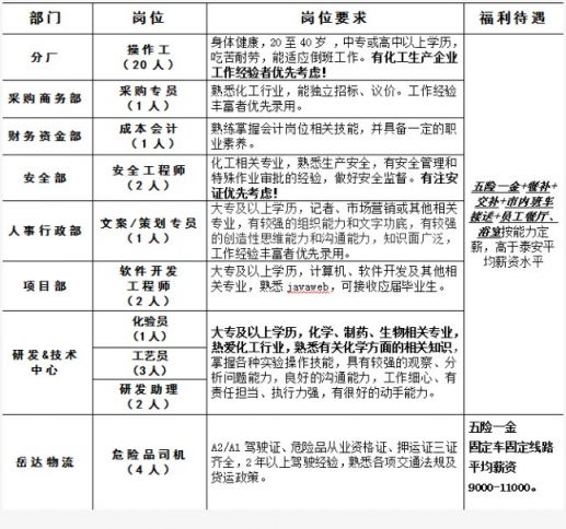 泰安最新招工,全方位操作计划_穿戴版2.59.827