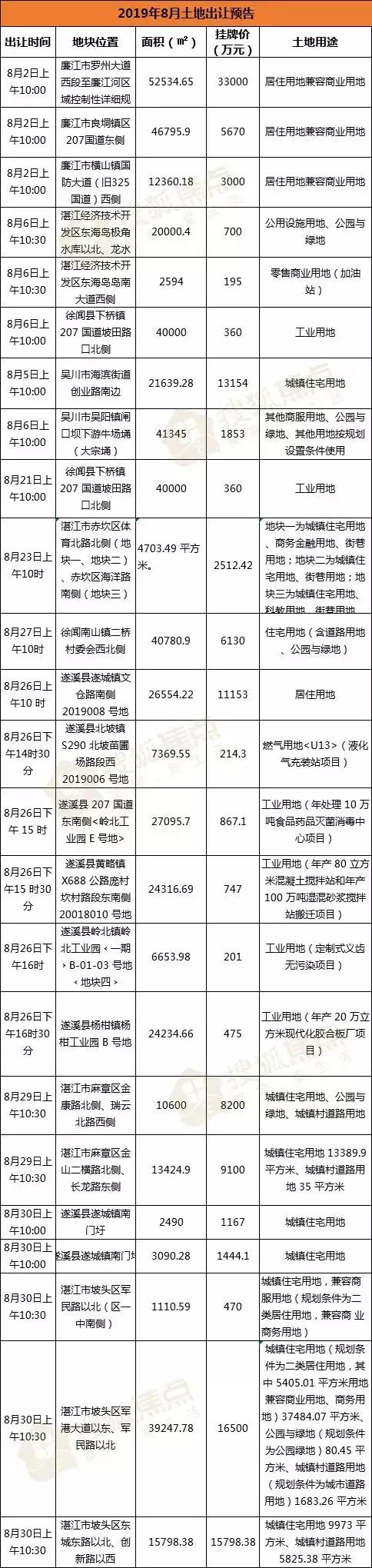 湛江最新楼市,实践调查说明_后台版1.82.550