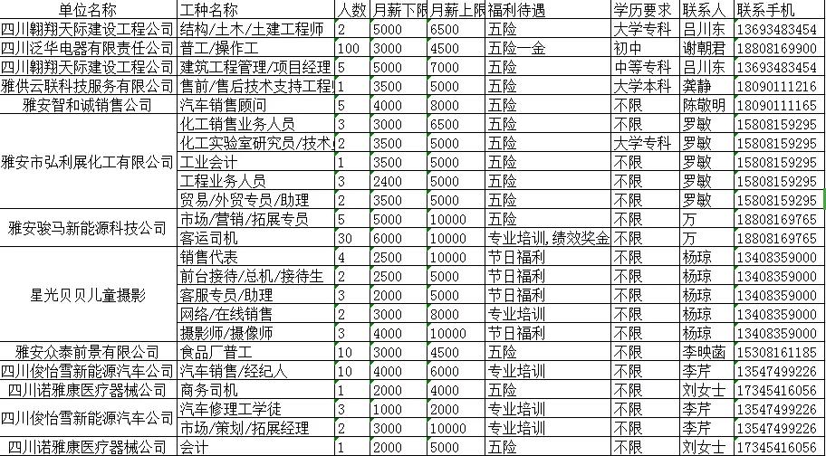 雅安雨城工厂最新招聘,雅安雨城工厂最新招聘启事，开启你人生新篇章的契机来了！