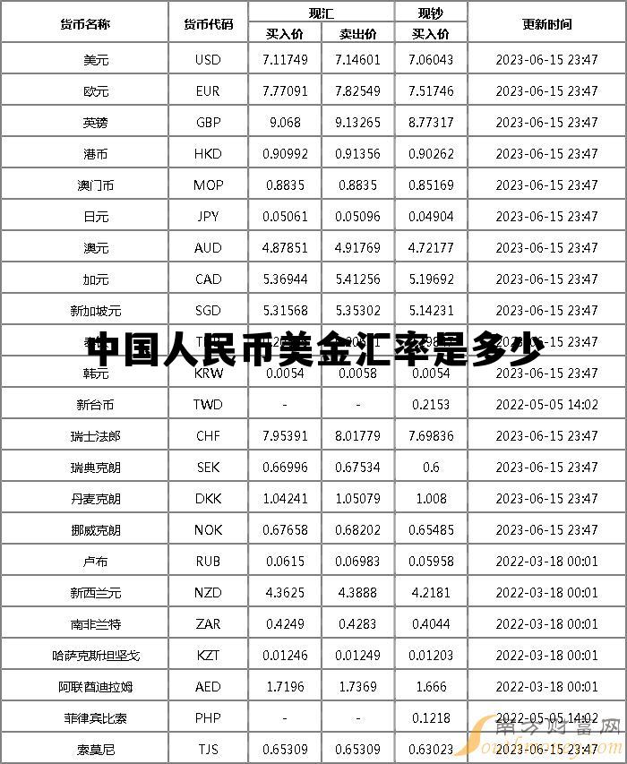 最新美金兑人民币汇率,最新美金兑人民币汇率，洞悉汇率波动背后的故事