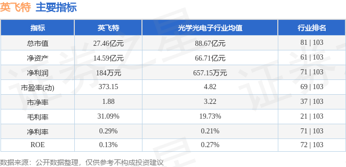 英飞特最新资金流向,英飞特最新资金流向揭秘，洞悉资金流向背后的故事