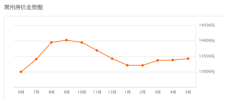 岩土工程 第452页