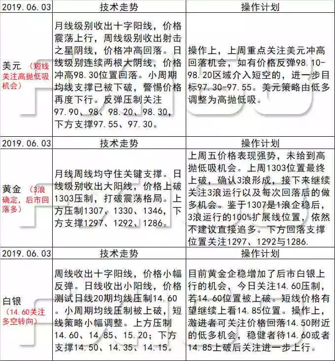 新澳天天开奖资料大全105_苏蜜傅奕臣最新目录,深究数据应用策略_可穿戴设备版8.98.571