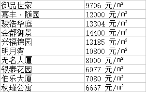 7777788888跑狗论坛版_湖塘路劲城最新价位,统计数据详解说明_计算能力版2.87.143