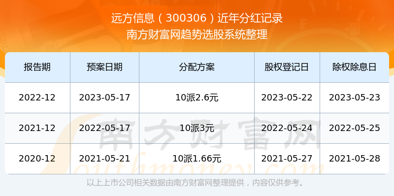 2024历史开奖记录澳门_新邵人事任免最新消息,深度研究解析_妹妹版7.36.861