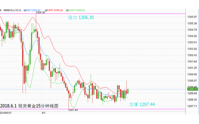 2024今晚香港开特马开什么六期_最新黄金行情分析建议,精准数据评估_DIY版4.80.10