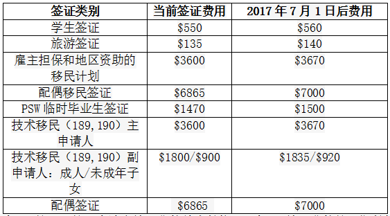 新澳开奖记录今天结果查询表_椒江在售楼盘最新信息,專家解析意見_自由版9.36.403