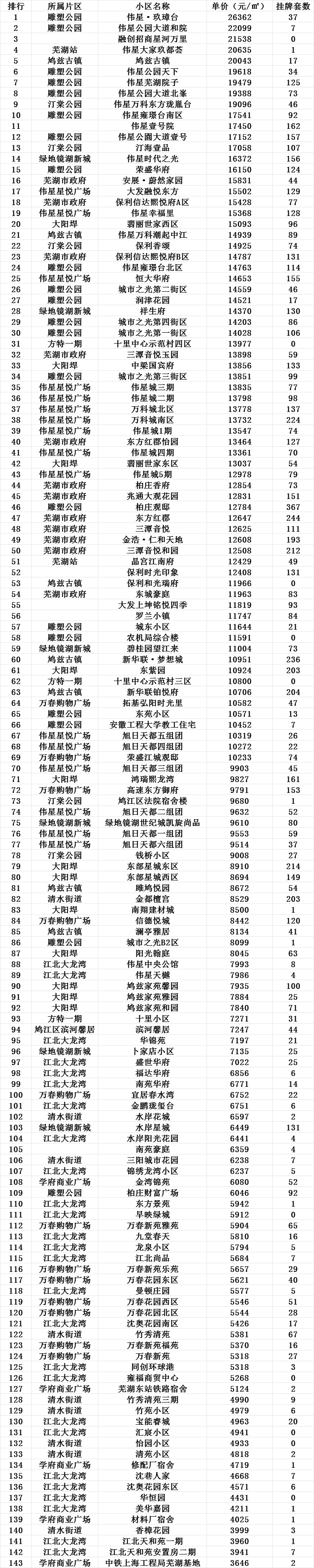 4949最快开奖结果+香港_芜湖市鸠江区最新房价,安全保障措施_人工智能版4.78.425