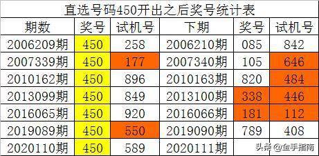 一码一肖100%精准生肖第六_今曰最新试机号预测,全身心数据指导枕_数线程版5.65.198