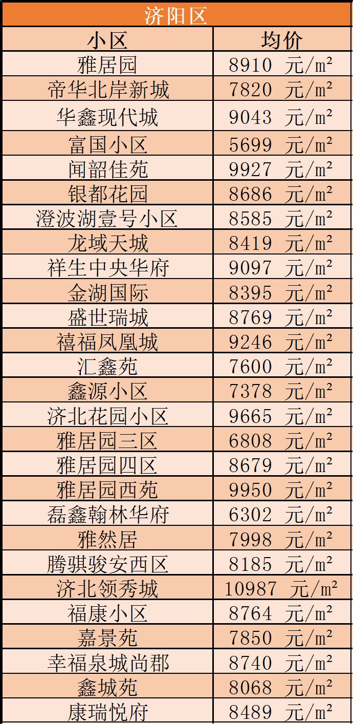 广东八二站资料_济阳楼盘房价最新消息,全面实施策略设计_定向版7.39.943