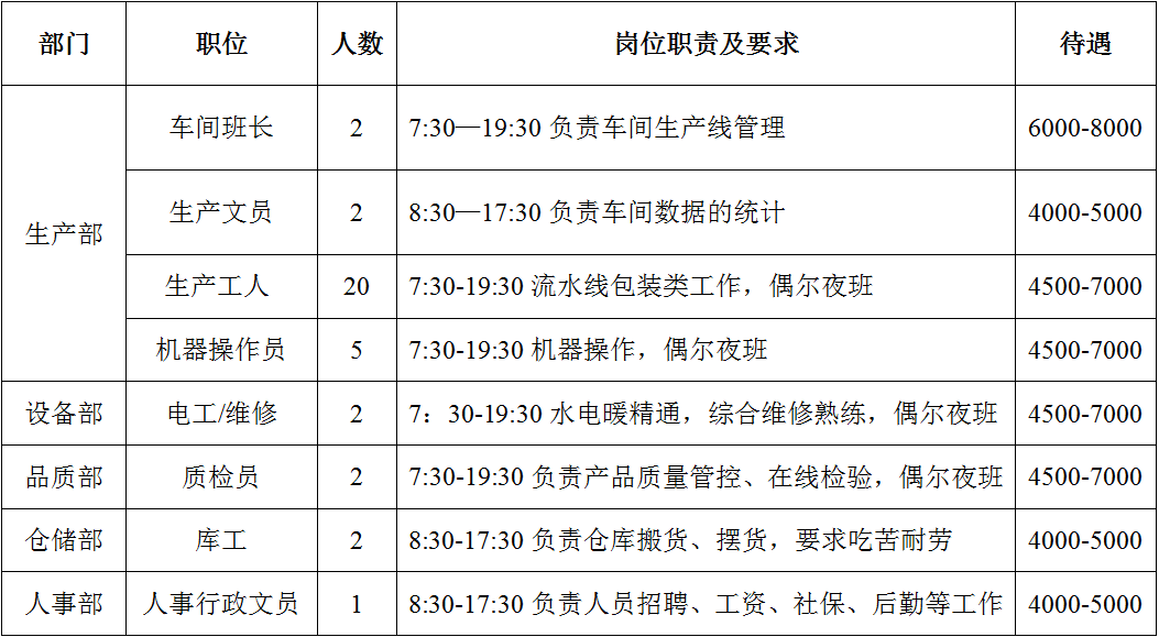 澳门码的全部免费的资料_烟台喜旺最新普工招聘,实地应用实践解读_投影版5.52.974