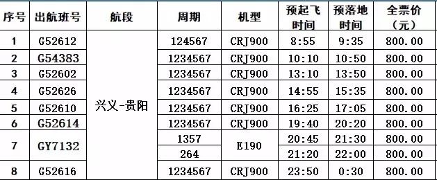 澳门码开奖结果+开奖结果_贵阳贞丰机场最新消息,实际确凿数据解析统计_清新版7.67.253