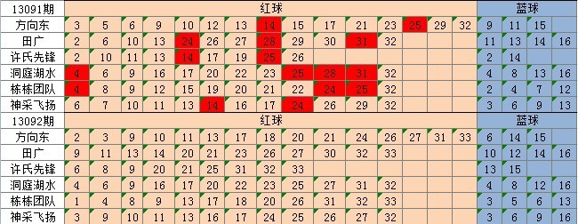 新奥天天彩免费资料最新版本更新内容_滨海新区最新招聘信息,释意性描述解_运动版7.66.88