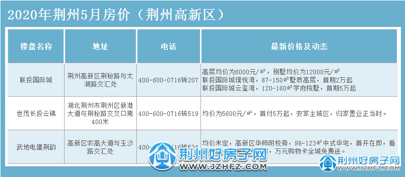 新澳4958免费资料_荆州房价走势最新消息,机制评估方案_安静版5.22.482