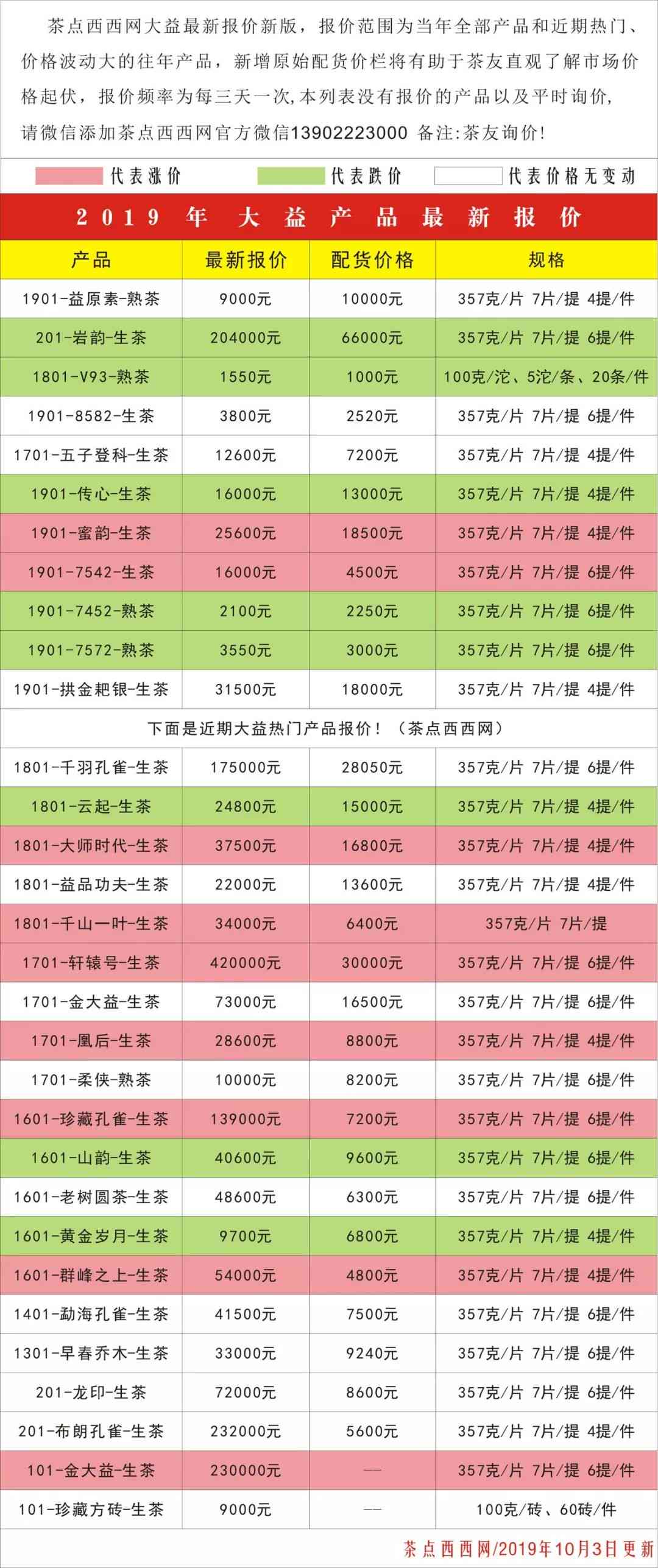 管家婆2024资料精准大全_大益芳村最新价格行情,精细评估方案_抗菌版7.58.532