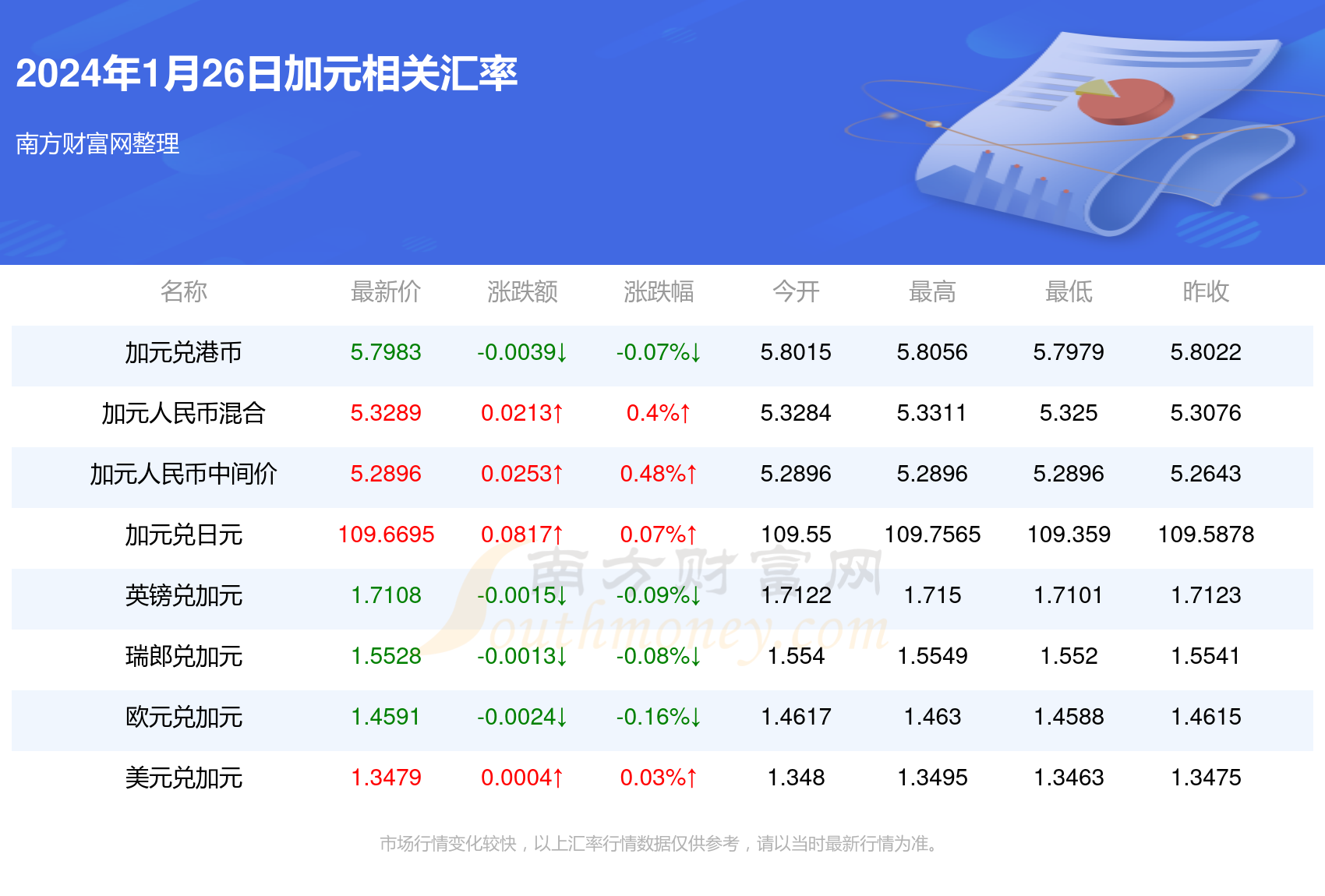 2024澳门管家婆免费资料查询_最新加元对人民币汇率,创新解释说法_本地版7.84.969