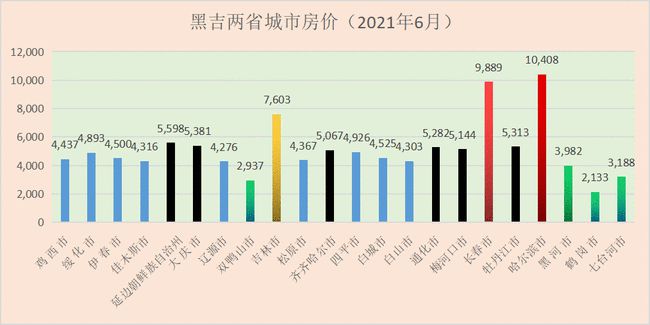 2024年新澳开奖结果公布_牡丹江是几线城市最新,实践数据分析评估_开放版6.38.726