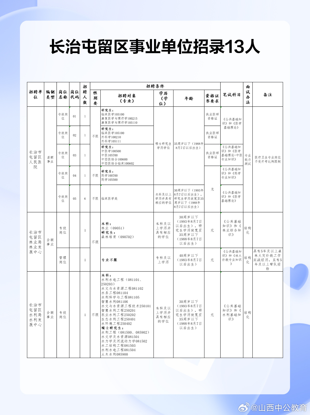 任丘最新事业单位招聘,新式数据解释设想_安全版1.26.46