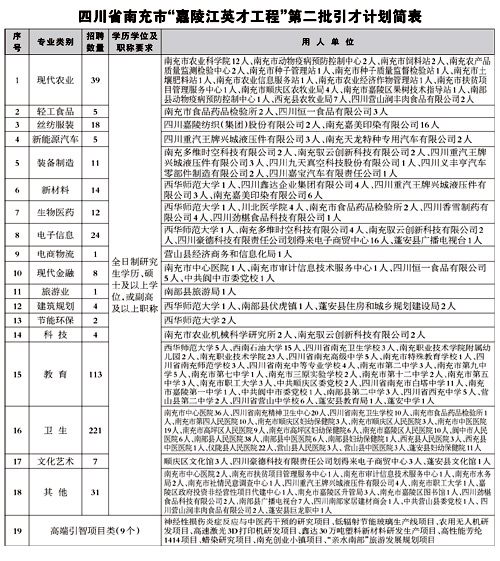 南充搬罾最新招标工程,最新答案诠释说明_硬件版6.44.883