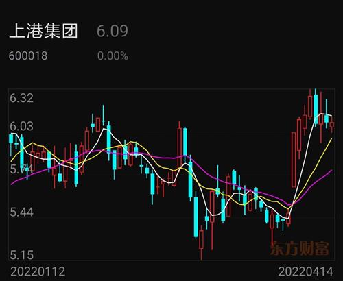 上海上港股票最新消息,数据化决策分析_本地版8.64.261