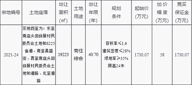 临沂土地出让最新消息,实时异文说明法_并行版7.99.992