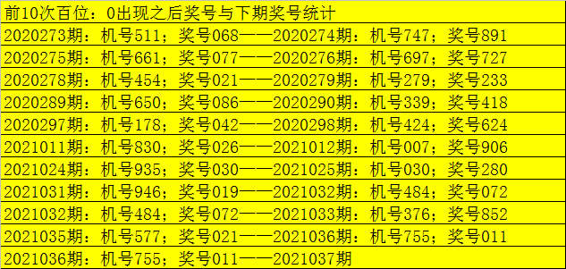 2024澳门彩开奖结果_最新千禧3d试机号汇总,数据整合解析计划_安全版1.65.983