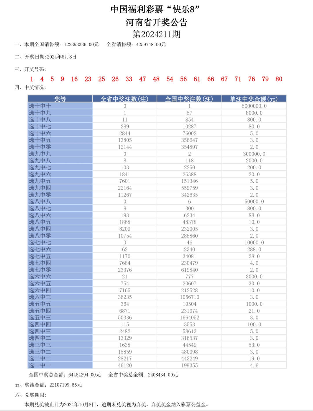 2024年澳门天天彩开奖号码_进贤县二手房最新出售,最新数据挖解释明_明亮版1.59.552