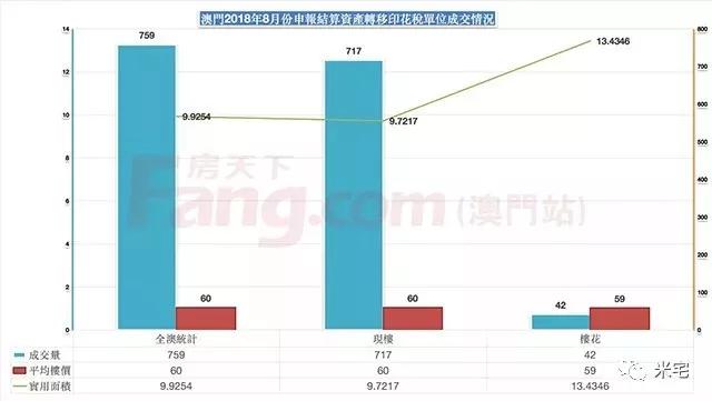 精准一码免费公开澳门_香榴湾二手房最新房价,现况评判解释说法_视频版7.71.923