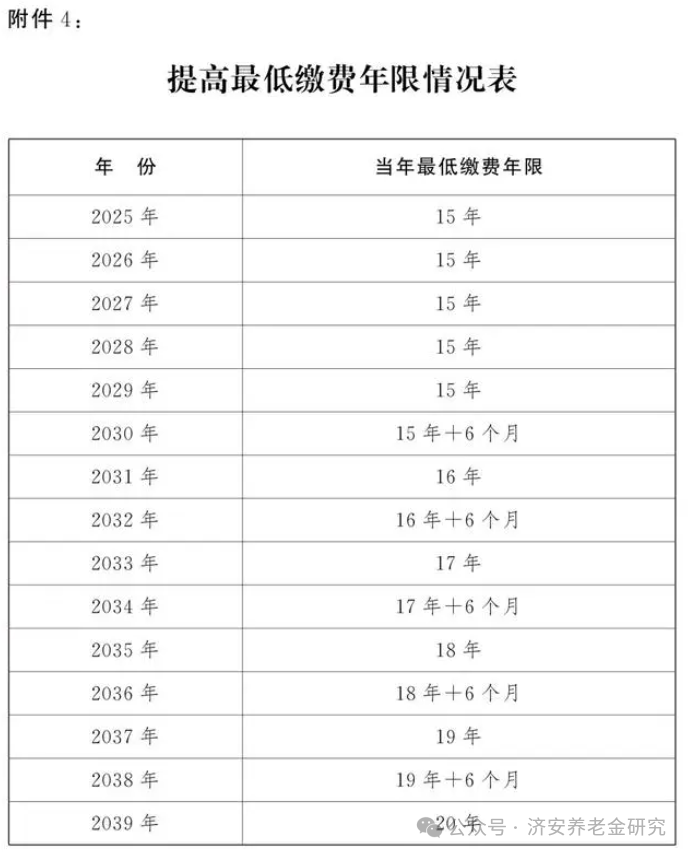 澳门必中三肖三码准确100_2024年延迟退休年龄的最新消息,现况评判解释说法_游戏版2.70.181