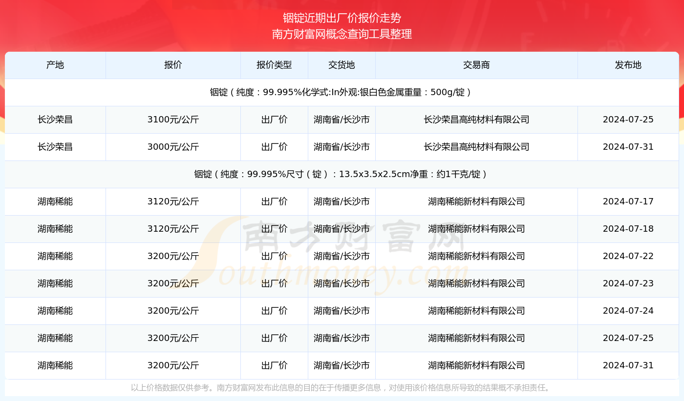 2024新奥历史开奖记录游戏吧_70万吨电解铝最新消息,高效计划实施_体验式版本8.21.77