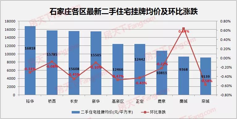 新澳门免费资料大全更新_石家庄二手房价走势最新消息,完善实施计划_旅行助手版2.53.292