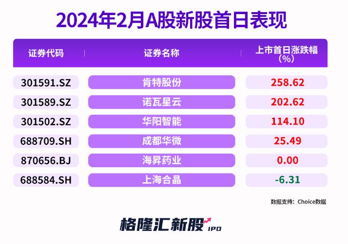 2020正版免费资料大全了2期_河间市二手房最新消息,实地观察数据设计_薪火相传版5.43.335