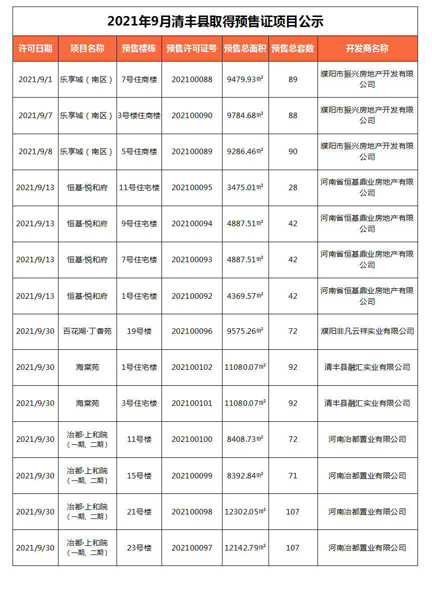 澳门传真资料查询_清丰县二手房最新消息,定量解析解释法_月光版6.59.849