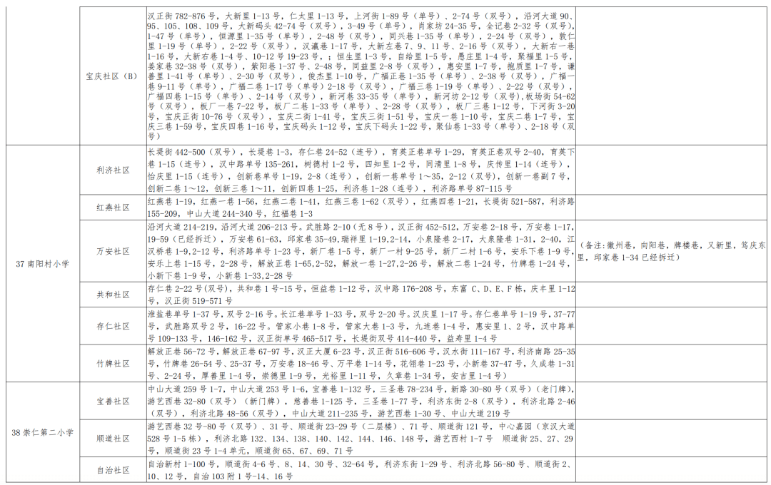 新澳门资料大全正版资料查询_武汉东四环线最新消息,创新策略设计_Tablet7.19.212