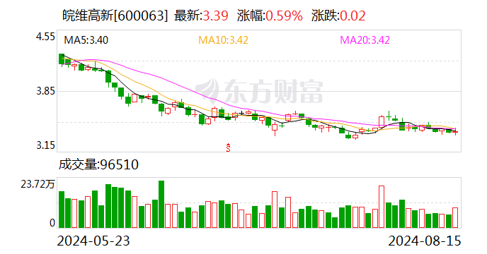 2024年新澳门天天开奖结果_周一大盘走势最新消息,安全保障措施_互动版2.12.907