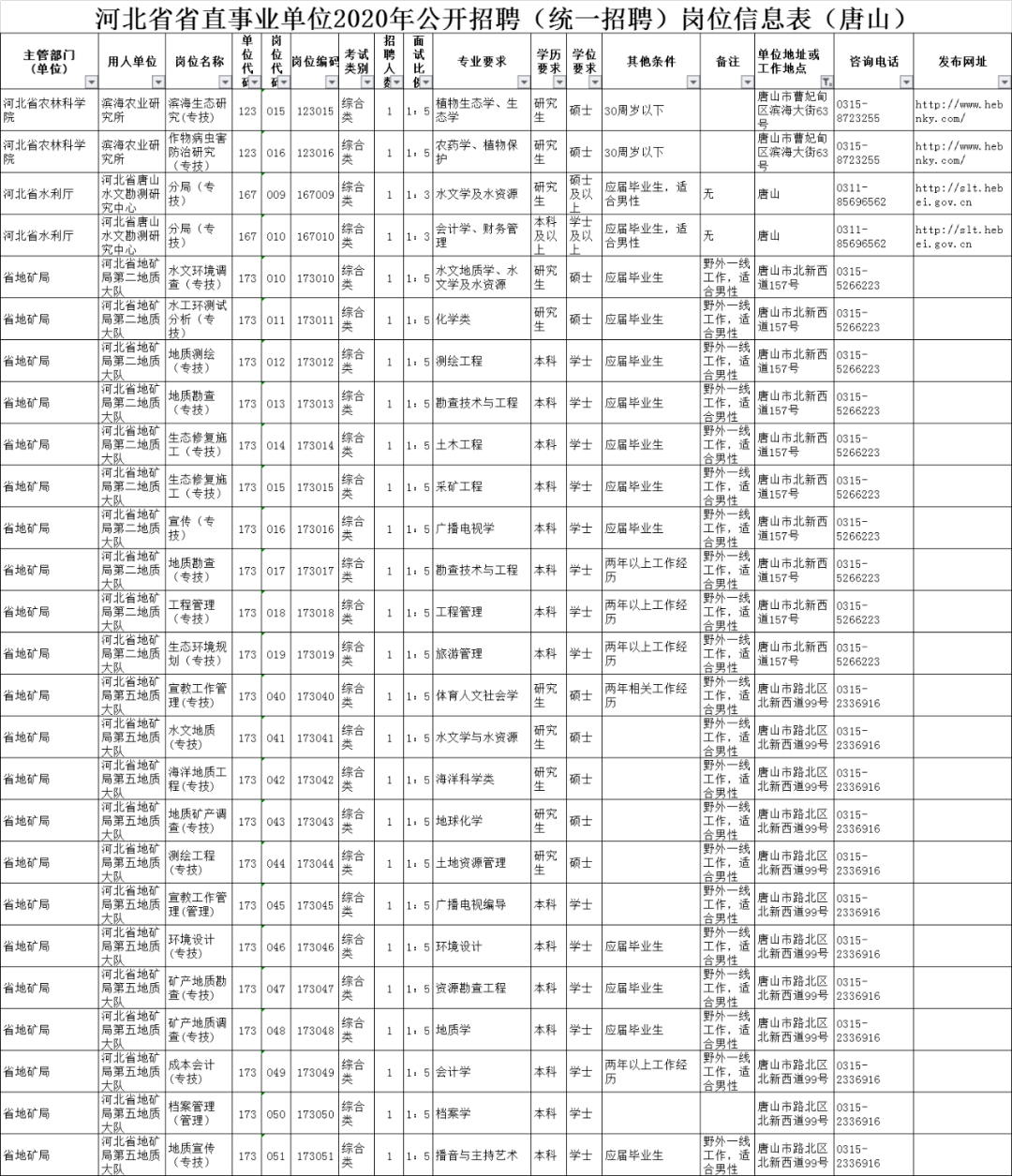 7777788888精准一肖中特_2016河北省事业单位招聘最新消息,实践调查说明_定制版4.74.468