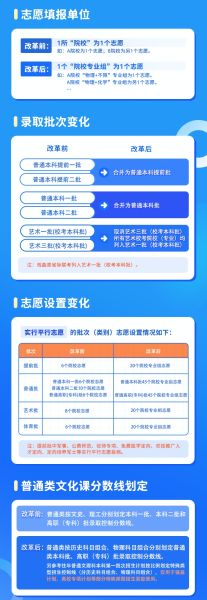 管家婆一肖一码正确_2024年内蒙古高考改革最新方案