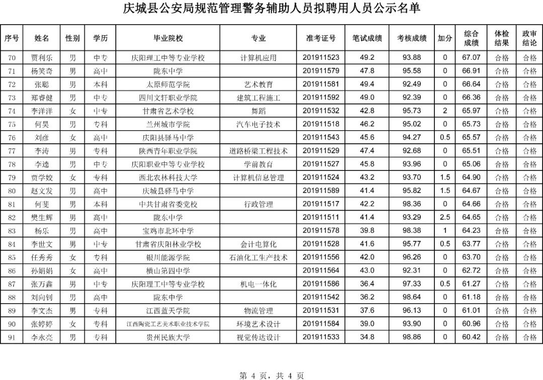 黄大仙综合资料大全精准大仙_吉林省规范警务辅助人员最新消息,实地数据评估分析_为你版1.55.645