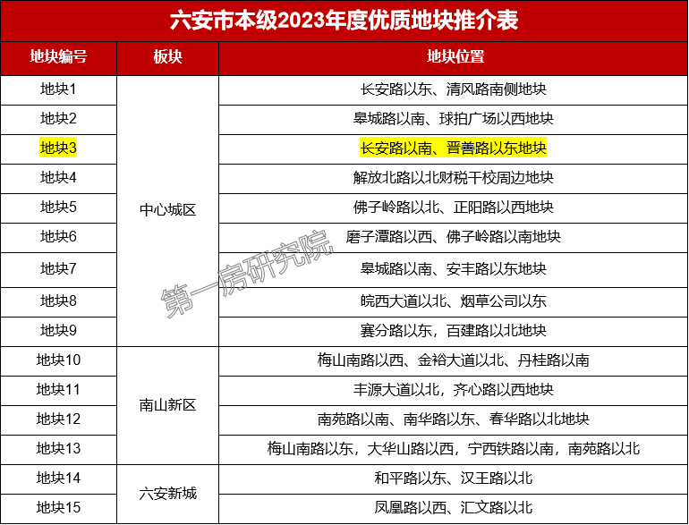 豪江论坛一肖一码网站_六安市东三十铺2024年最新规划