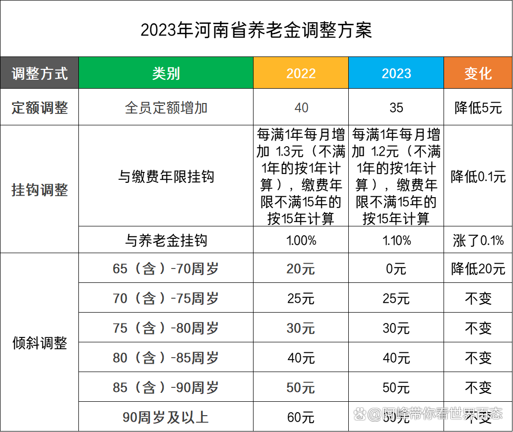 管家婆的资料一肖中特5期172_河南退休职工增加养老金最新消息,实际确凿数据解析统计_百搭版8.15.489