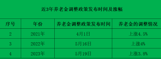 2024澳门开奖结果查询_天津市2024年养老金上调最新消息,现象分析定义_父母版2.39.622