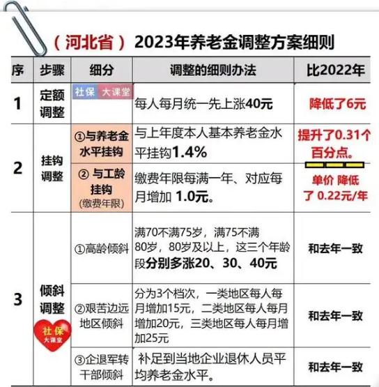 77777788888王中王跑狗软件介绍_河北省2024年养老金上调最新消息,深度研究解析_影视版2.99.268