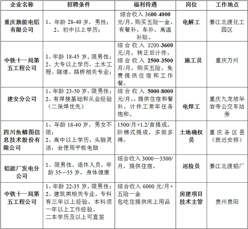 新澳精选资料免费提供网站_重庆招聘网最新招聘信息百姓网,深究数据应用策略_可穿戴设备版8.98.571