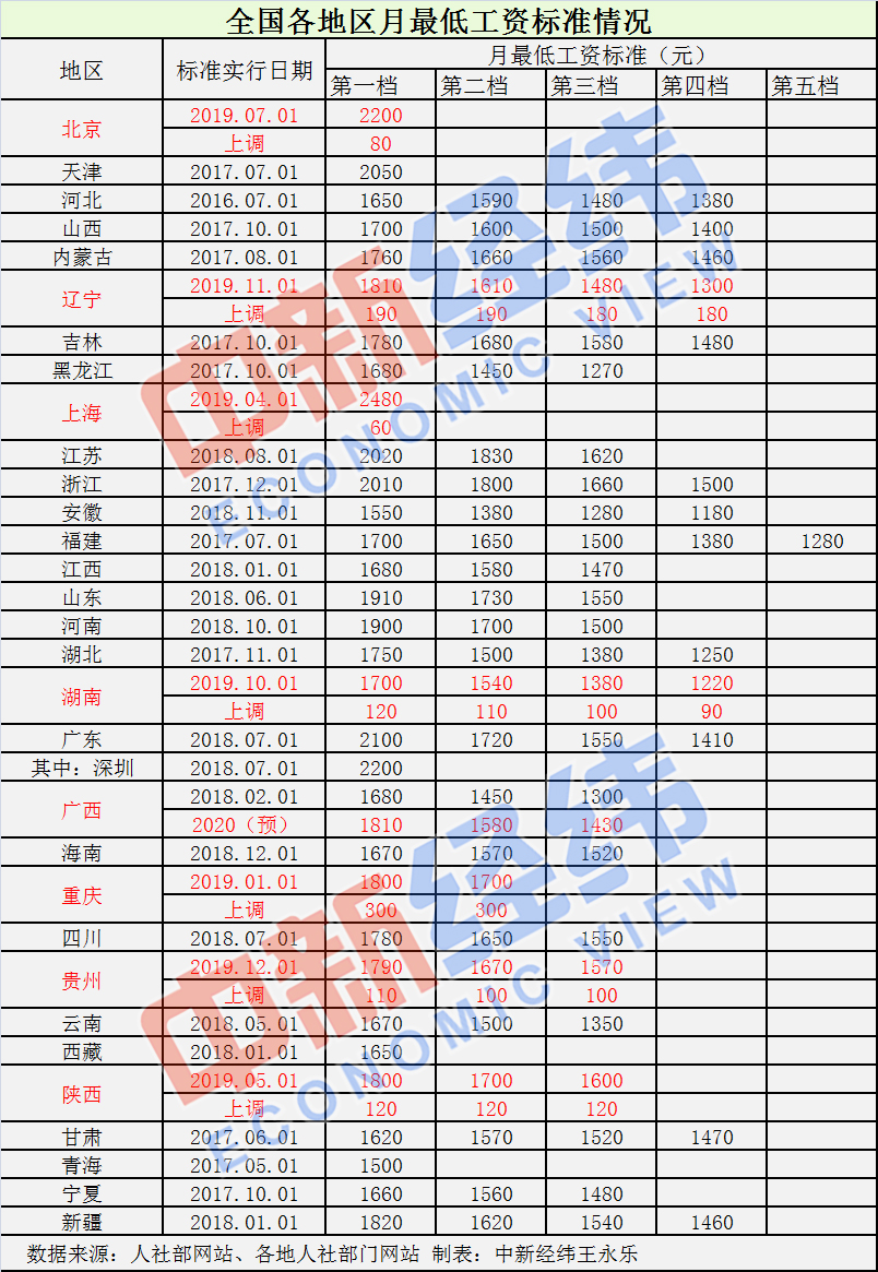 8383848484管家婆中特_苏州最低工资标准2024最新消息,精准解答方案详解_闪电版7.71.655