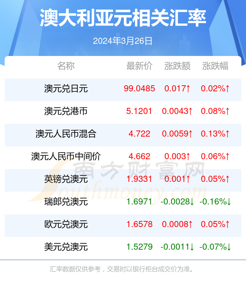 新澳澳2024年免费资料大全_2024一虎一席谈最新一期,深度研究解析_环境版9.92.286