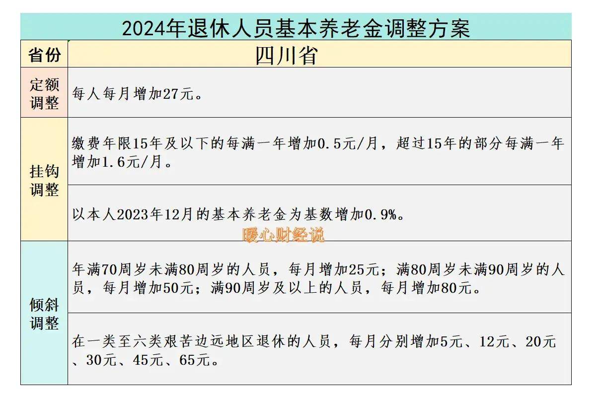 最新澳门资料_四川退休中人养老金补发最新消息,平衡计划息法策略_全景版4.61.40