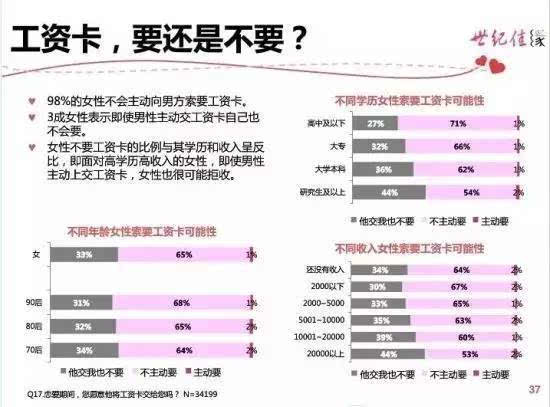 新奥资料免费精准新奥生肖卡_山东省退休职工工资调整最新消息,专家解说解释定义_交互版8.23.539